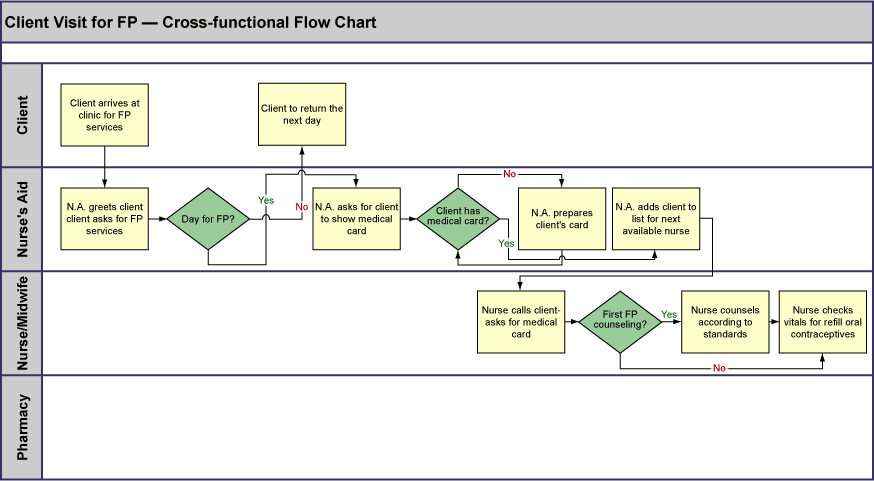 Examples Of Recruitment Tools